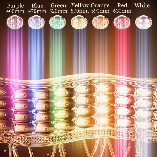 Radiant Light Therapy Mask